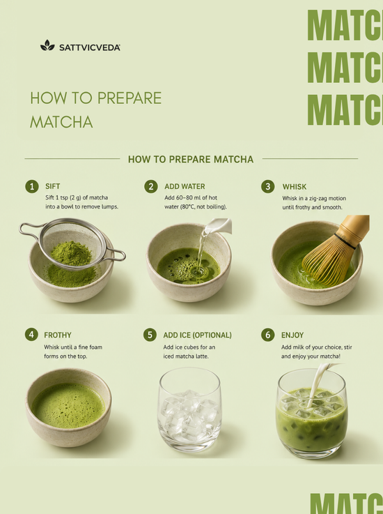 Authentic Japanese Culinary Grade Matcha